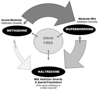 drug alcohol treatment center in BC
